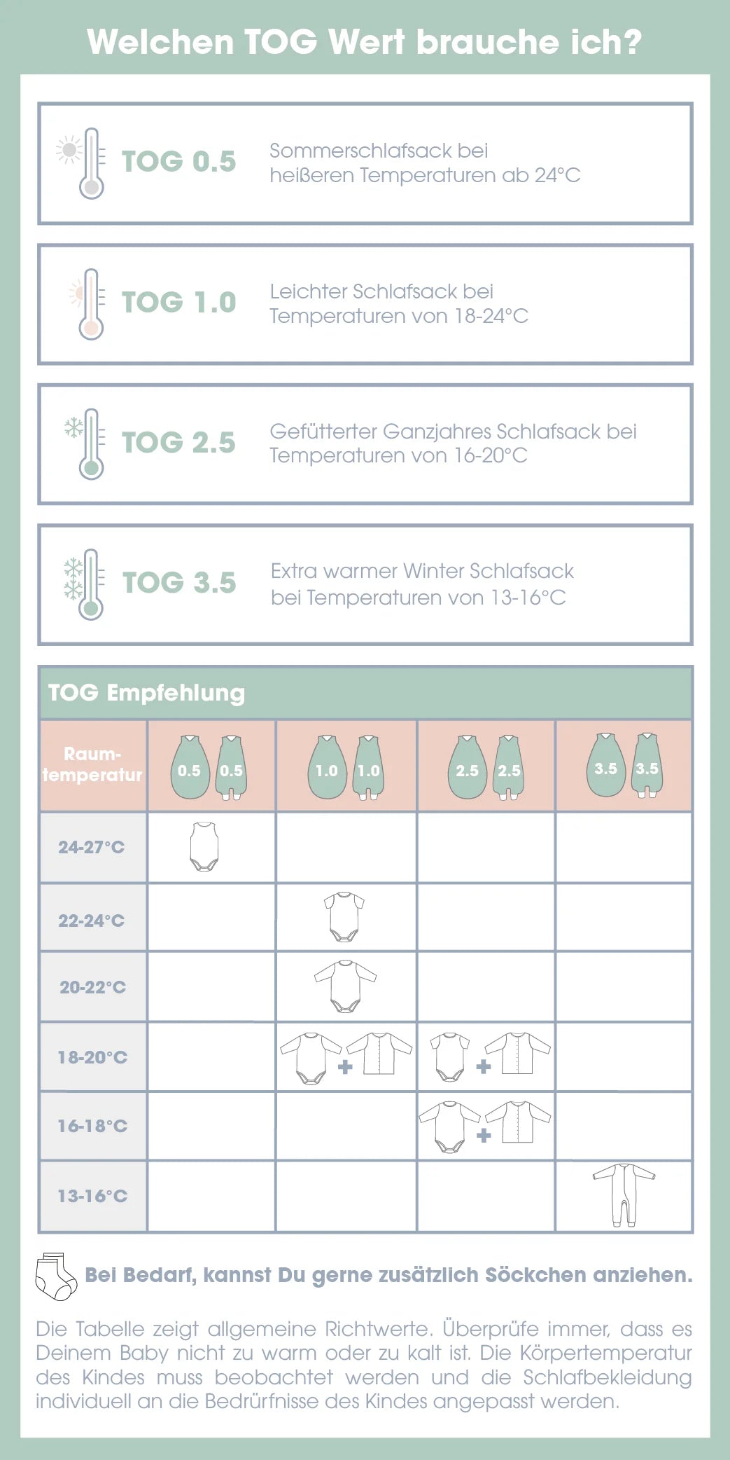 Wärmetabelle für Babyschlafsack, Optimale Raum und Schlafsack TOG finden, Bärechind Winterthur Zürich Schweiz kaufen