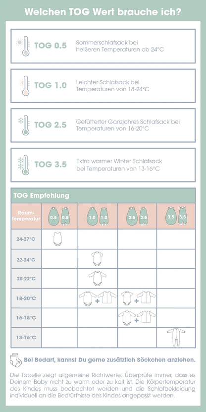 Wärmetabelle für Babyschlafsack, Optimale Raum und Schlafsack TOG finden, Bärechind Winterthur Zürich Schweiz kaufen